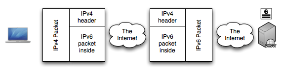 6in4 diagram