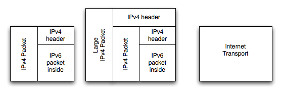 6in4in4 diagram